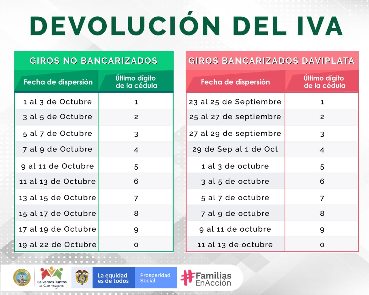 Inicia entrega del cuarto ciclo de pagos del programa Devolución del